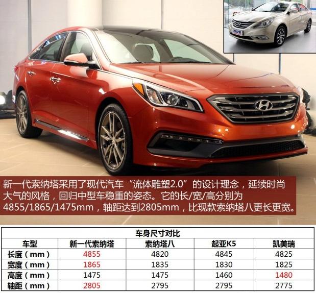 保留大氣回歸穩重,邵陽(yáng)天嬌圖解新一代索納塔
