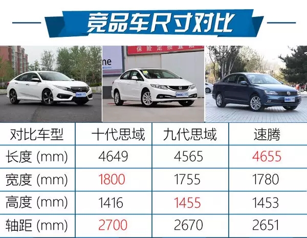 憑什么叫神車(chē)？ 本田思域220Turbo試駕
